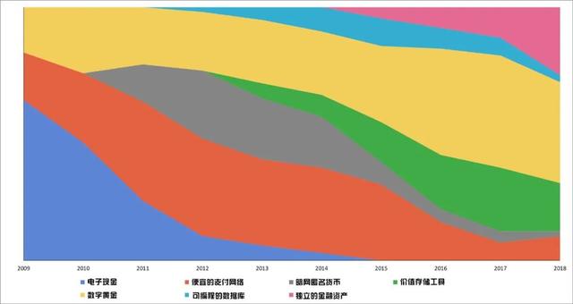 比特币的价格走势与股票、黄金有关吗？