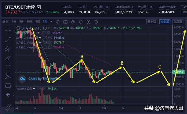 币圈完整实用的合约交易系统搭建——实战运用篇