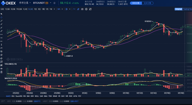 你真的懂吗？重新认识区块链和比特币