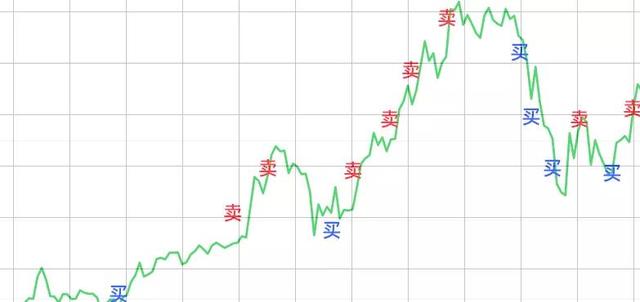 比特币牛市飙涨却还是不赚钱！问题出在哪？