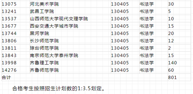 山东省2020年舞蹈、播音主持、音乐、书法专业联考测试成绩可查询