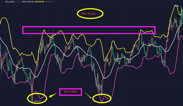 布林线的功能及买卖原则