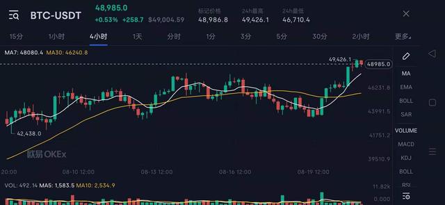 状元获电子货币公司赞助 代言费用比特币支付