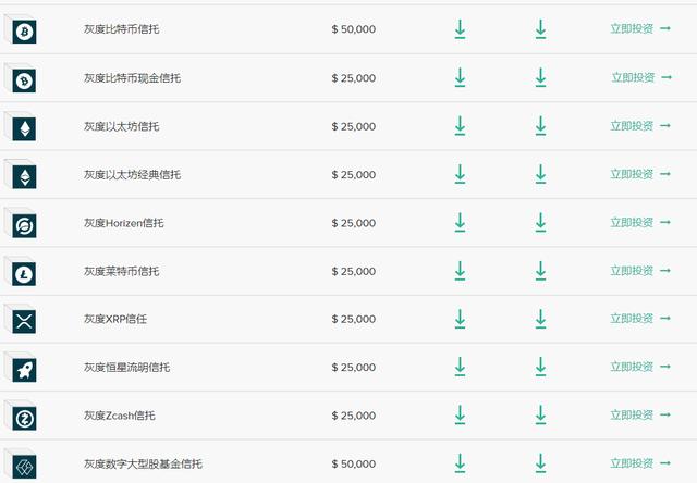 灰度LTC信托溢价竟然高达3687%，到底怎么回事？