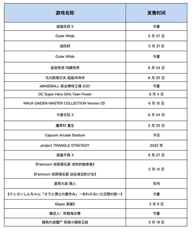 时隔500天，任天堂终于放猛料，多款新游戏即将上线