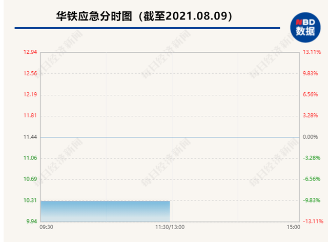 币圈大佬无情举报百亿公司：买矿机负债2亿，比特币在老板娘旗下