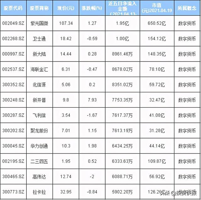 A股：四个因素造成比特币大跳水，超47万人爆仓，数字货币未来逻辑解析