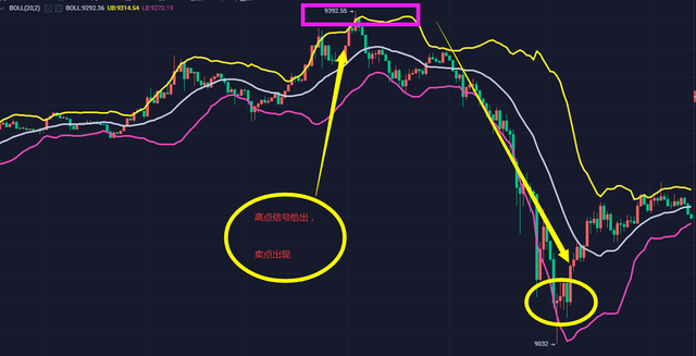 布林线的功能及买卖原则