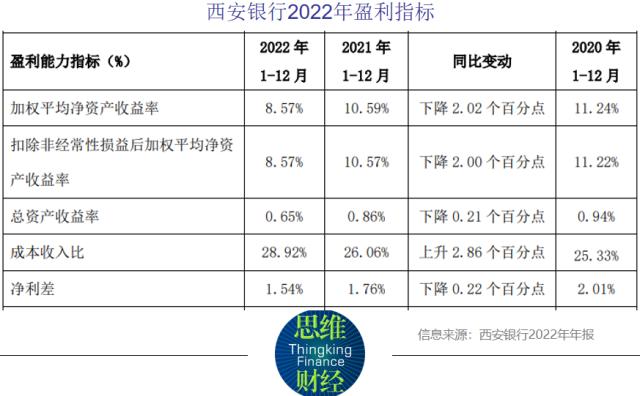 二股东频繁质押股权引关注 西安银行股价大起大落背后