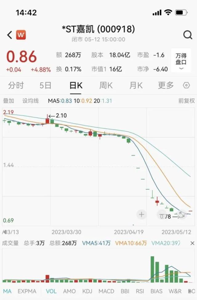 10个跌停后，连拉两涨停！底牌揭晓，国资要出手了？