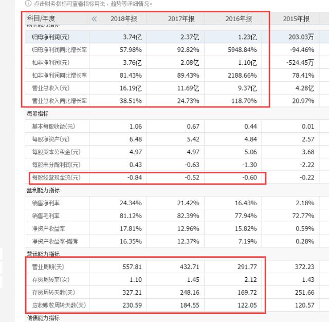 一线产品二线公司，广誉远困局何解？