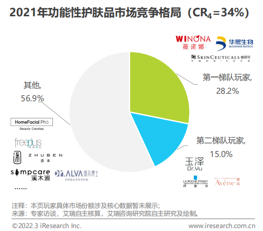 电商货架研究：如何提升用户的访问效率