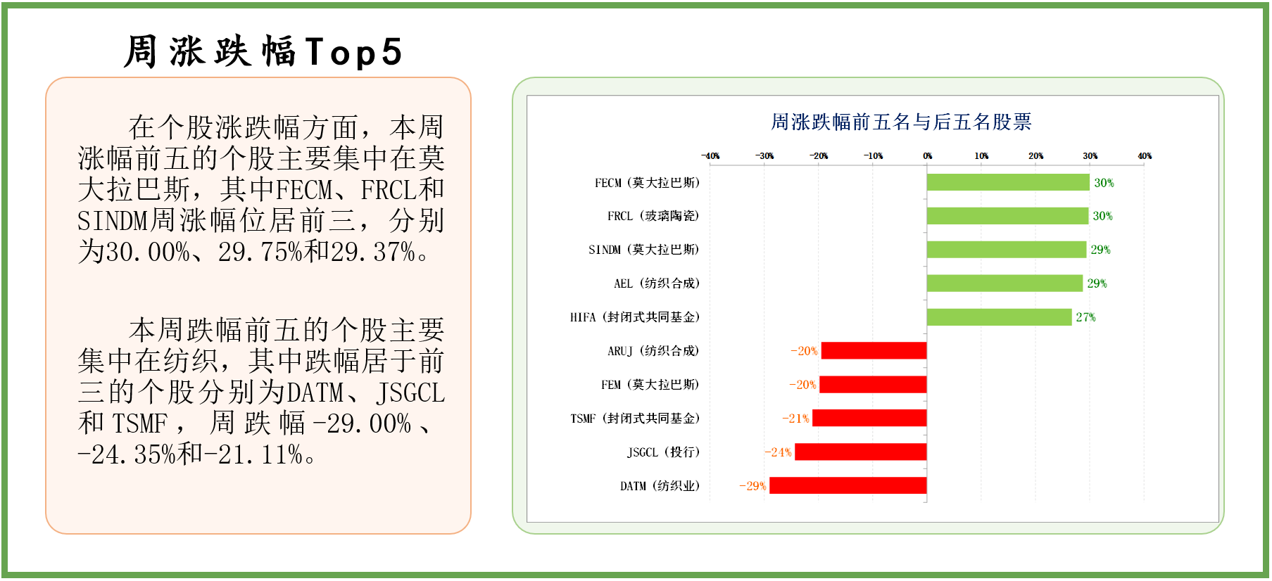 中经资料：巴基斯坦证券市场一周回顾(2023.5.8-5.12)