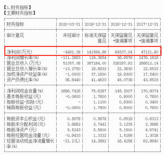 恒生电子：马云入驻的这几年，改变了啥？