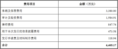 博菲电气拟发不超3.9亿可转债 去年上市募3.95亿元