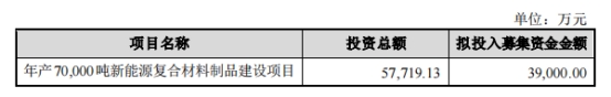 博菲电气拟发不超3.9亿可转债 去年上市募3.95亿元