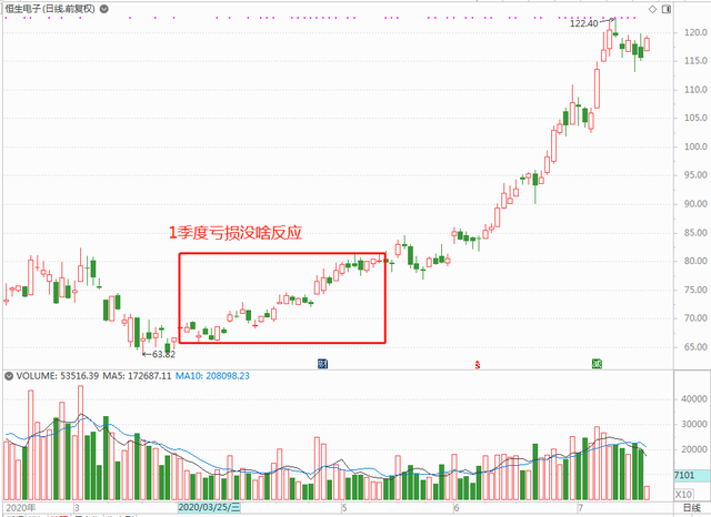 恒生电子：马云入驻的这几年，改变了啥？