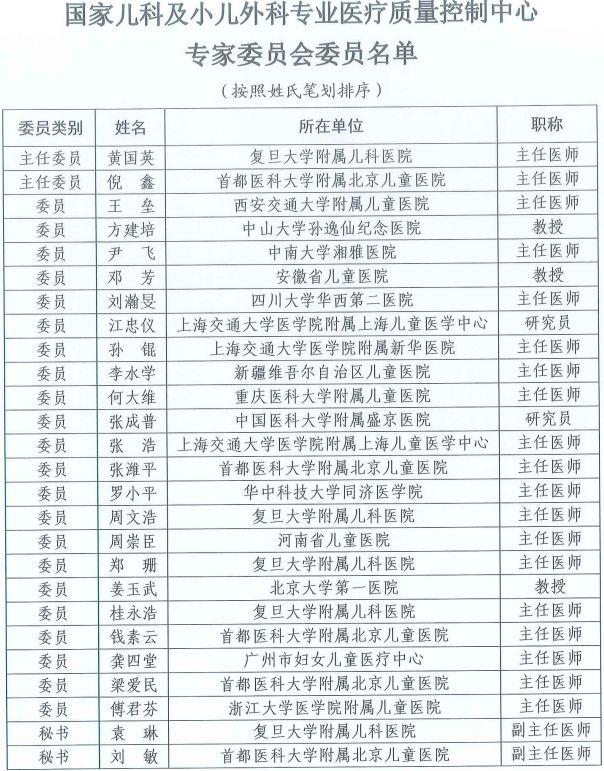 河南29人当选国家级医疗质控中心专家委员会委员