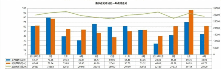 周边业主干预地价太低-南京一宅地终止出让,有关部门回应不会公布撤回原因