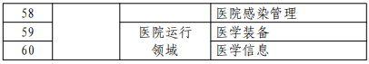 河南29人当选国家级医疗质控中心专家委员会委员