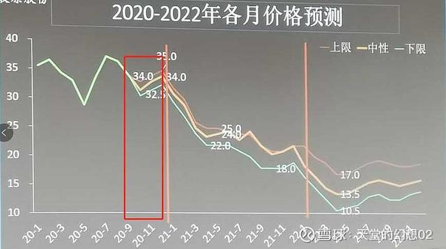 全行业连亏13周！猪周期提前1年，资本市场已闻到肉香：牧原股份