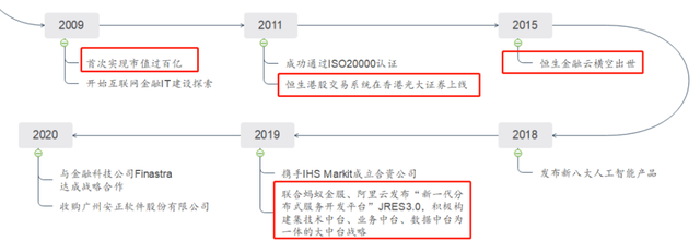 恒生电子：马云入驻的这几年，改变了啥？