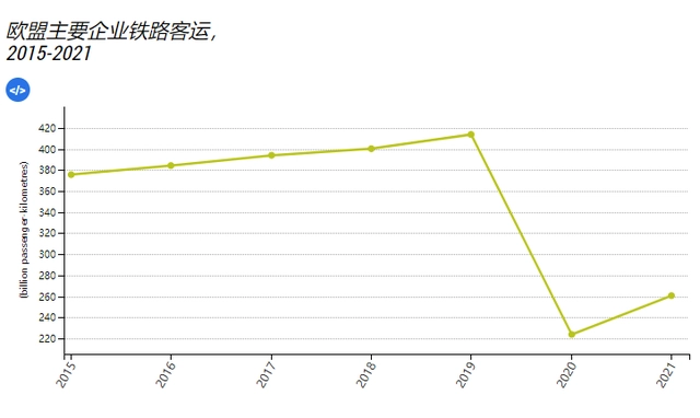 “欧洲最致命的铁路”在哪？发达的欧盟为何搞不定一条铁路？