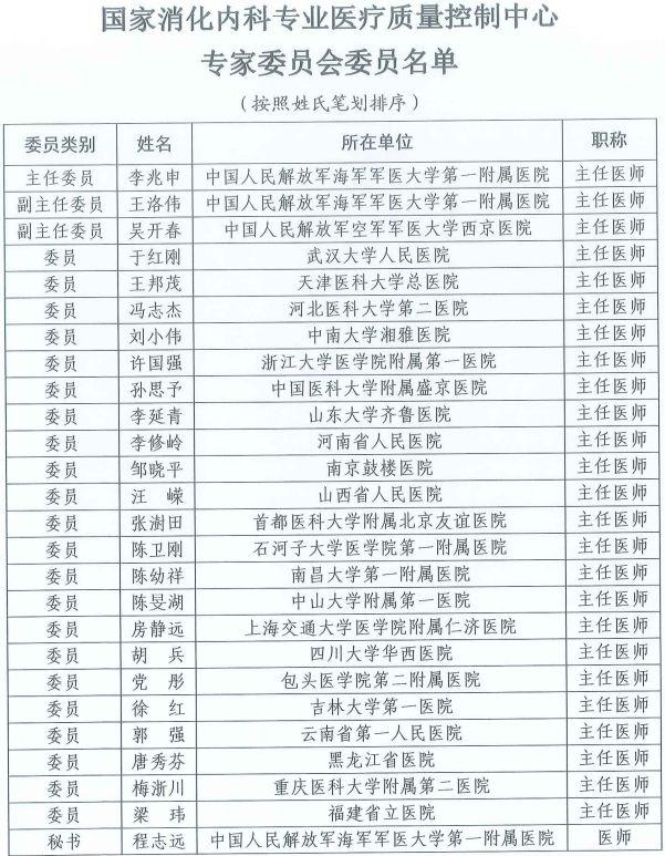 河南29人当选国家级医疗质控中心专家委员会委员