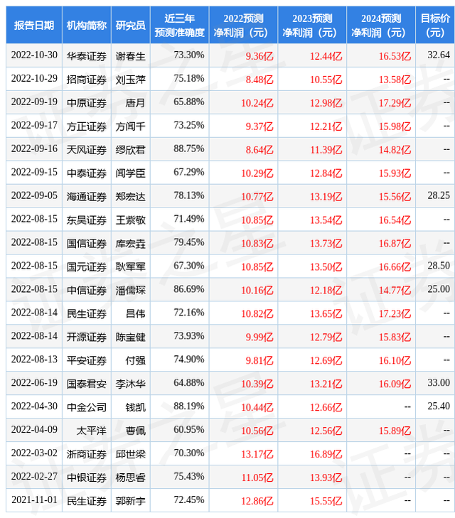 民生证券：给予启明星辰买入评级