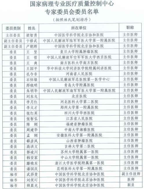 河南29人当选国家级医疗质控中心专家委员会委员