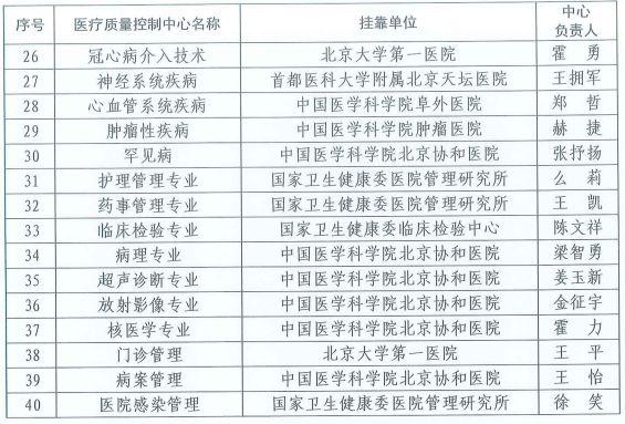 河南29人当选国家级医疗质控中心专家委员会委员