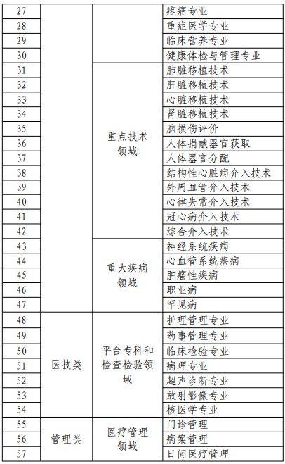 河南29人当选国家级医疗质控中心专家委员会委员