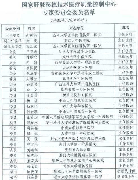 河南29人当选国家级医疗质控中心专家委员会委员