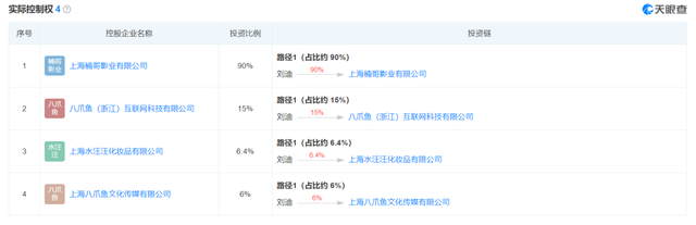 天价分手费再现！读客文化高管离婚获上亿股权，原出资额不到12万