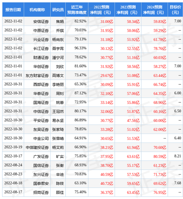 信达证券：给予分众传媒评级