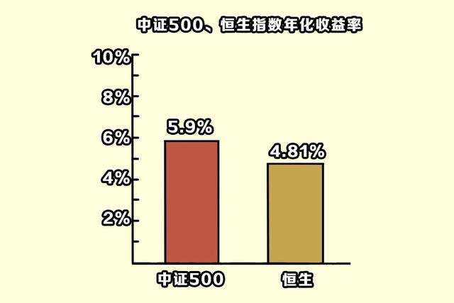 高股息是什么？能给投资收益带来多大不同？