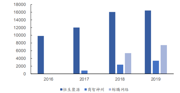 恒生电子：马云入驻的这几年，改变了啥？