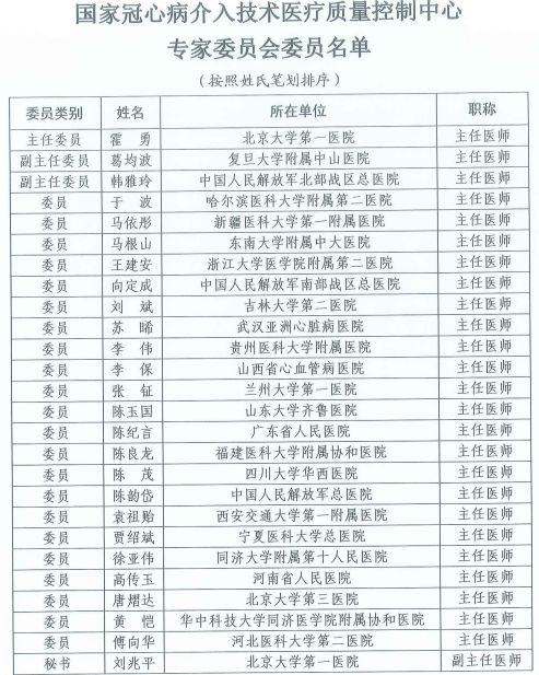 河南29人当选国家级医疗质控中心专家委员会委员