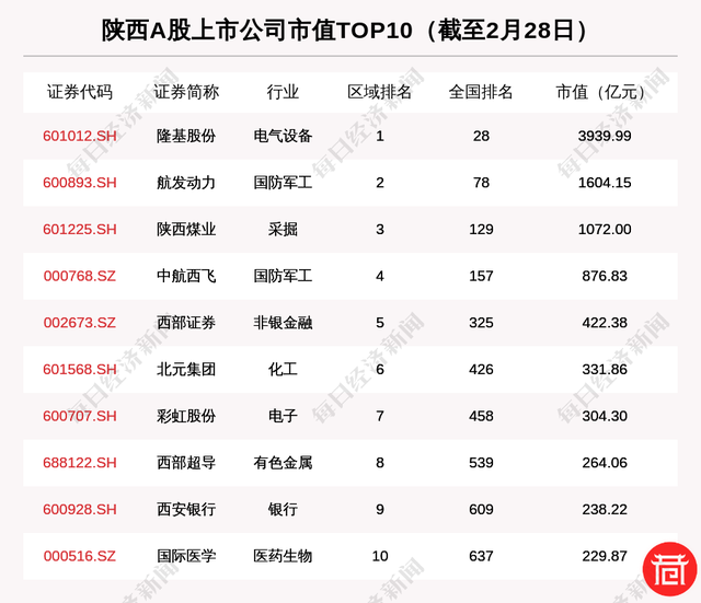 巷观陕股〡陕西板块总市值微跌5.78% 陕西黑猫跌26.91%排第一（2月22日-28日）