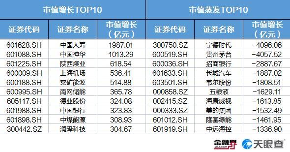 2022年A股1314股上涨78股翻倍，绿康生化问鼎第一牛股，歌尔股份、韦尔股份跌惨，茅台、宁德时代蒸发4千亿