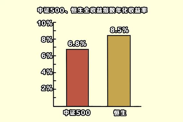 高股息是什么？能给投资收益带来多大不同？