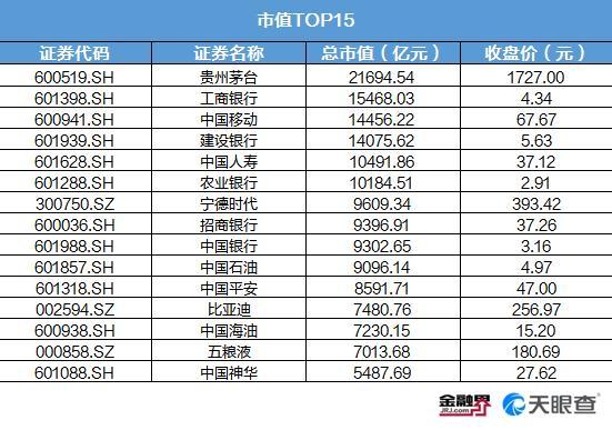 2022年A股1314股上涨78股翻倍，绿康生化问鼎第一牛股，歌尔股份、韦尔股份跌惨，茅台、宁德时代蒸发4千亿