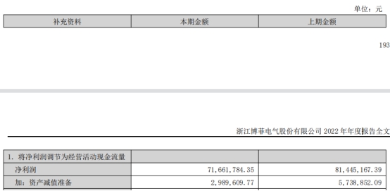 博菲电气拟发不超3.9亿可转债 去年上市募3.95亿元