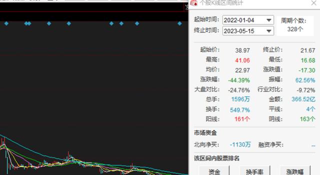 三只松鼠转型一年答卷：营收净利润暴跌，关店数百家被同行反超？