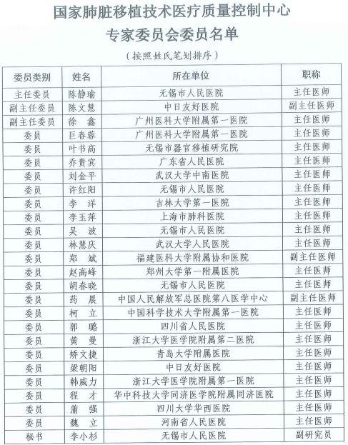 河南29人当选国家级医疗质控中心专家委员会委员