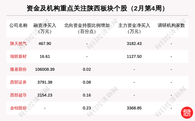 巷观陕股〡陕西板块总市值微跌5.78% 陕西黑猫跌26.91%排第一（2月22日-28日）