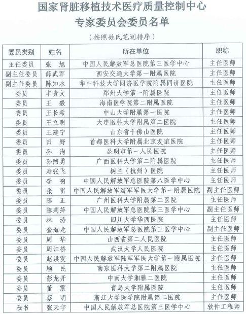 河南29人当选国家级医疗质控中心专家委员会委员