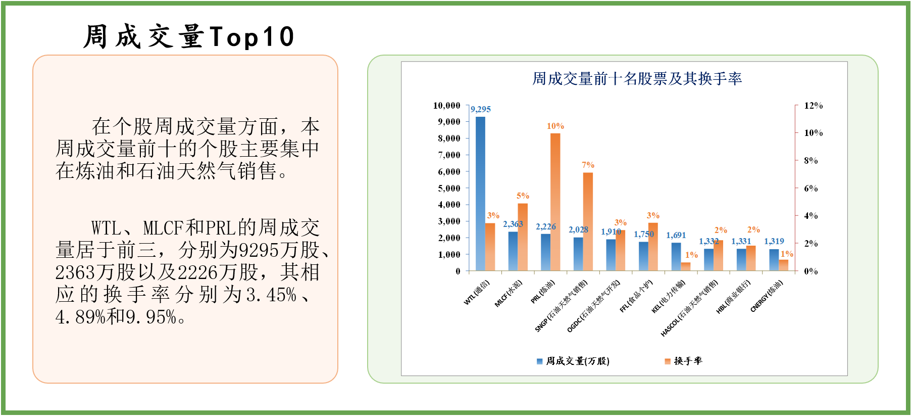 中经资料：巴基斯坦证券市场一周回顾(2023.5.8-5.12)