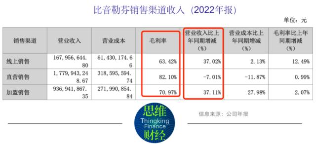 一季度业绩“超预期”反弹 比音勒芬还有哪些有利与不利因素