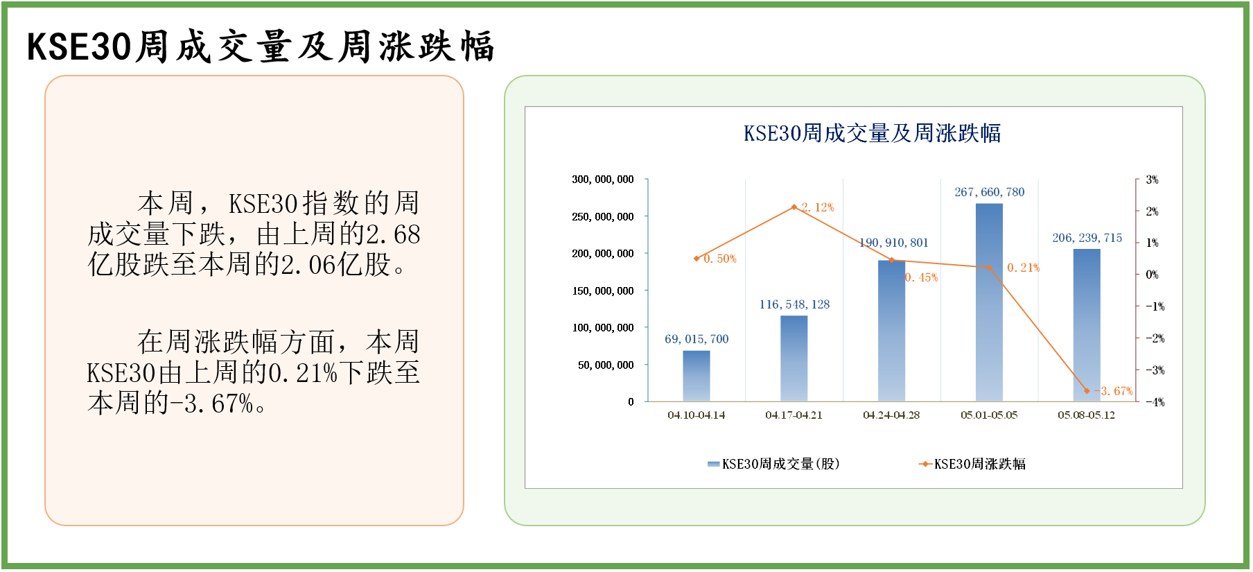 中经资料：巴基斯坦证券市场一周回顾(2023.5.8-5.12)